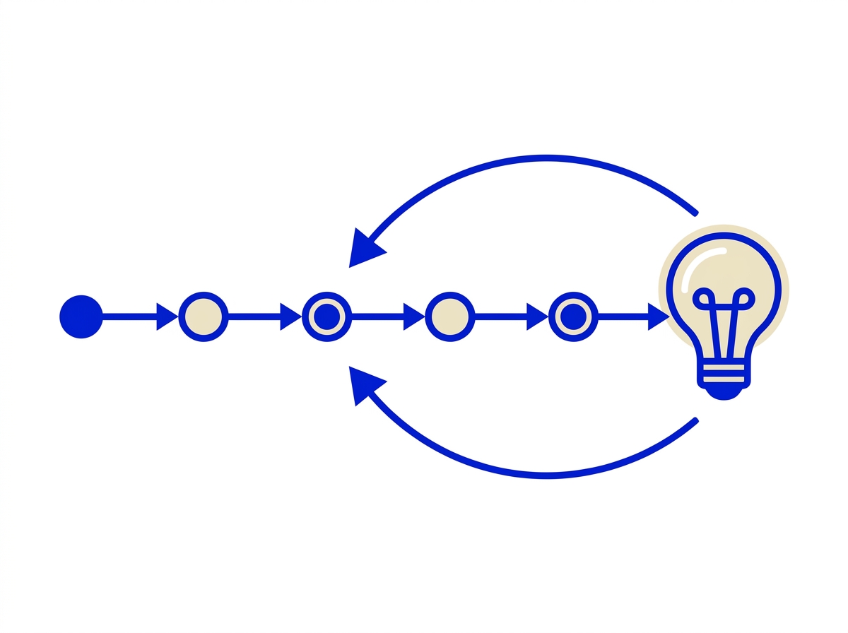 Reasoning LLMs via RL