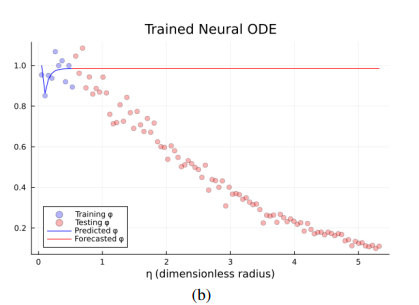 A comparative study of NeuralODE and Universal ODE approaches to solving Chandrasekhar White Dwarf equation thumbnail