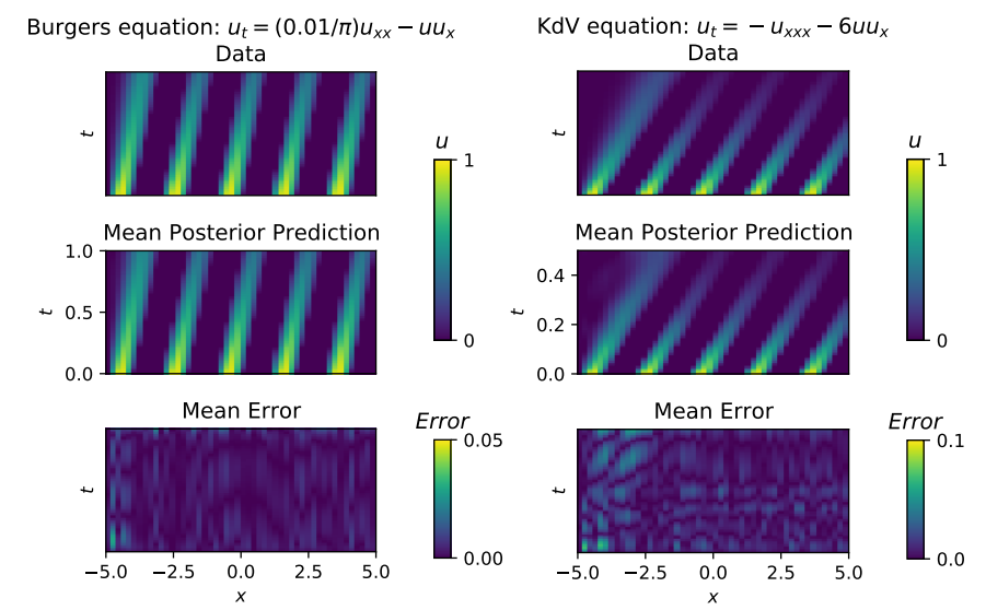 Bayesian neural ordinary differential equations thumbnail