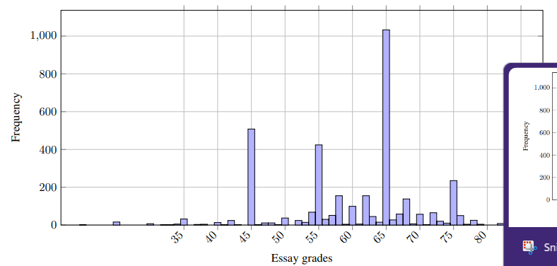 CBEval: A framework for evaluating and interpreting cognitive biases in LLMs thumbnail