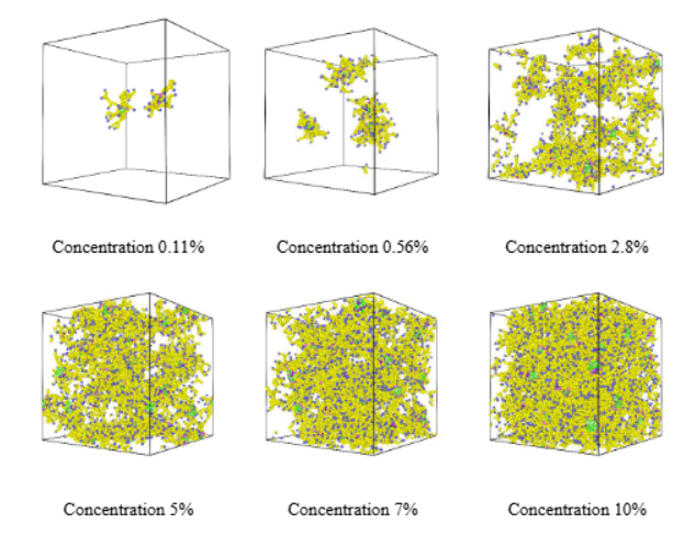 Coarse-grained simulations of concentration-dependent molecular self-assembly of Polysorbate 80 in water thumbnail
