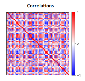 Data-Driven Model-Form Uncertainty with Bayesian Statistics and Neural Differential Equations. thumbnail