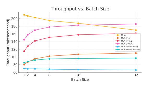 Latent Multi-Head Attention for Small Language Models thumbnail