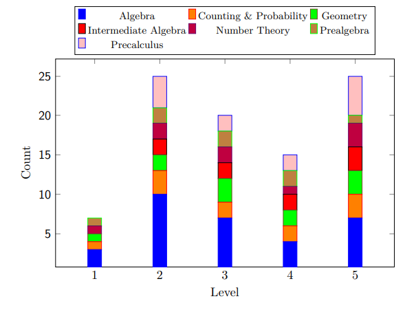 Learning and Reasoning with Model-Grounded Symbolic Artificial Intelligence Systems thumbnail