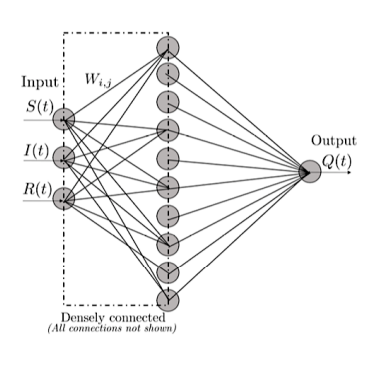 Learning Missing Mechanisms in a Dynamical System from a Subset of State Variable Observations. thumbnail