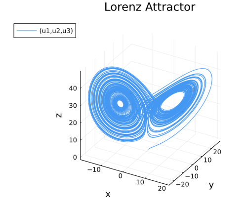 Modeling chaotic Lorenz ODE System using Scientific Machine Learning thumbnail