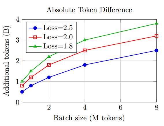 Muon: Training and Trade-offs with Latent Attention and MoE thumbnail