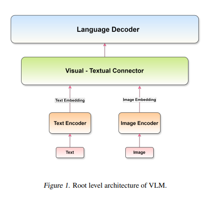 NanoVLMs: How small can we go and still make coherent Vision Language Models? thumbnail