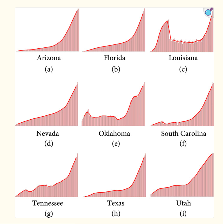 Implications of Delayed Reopening in Controlling the COVID-19 Surge in Southern and West-Central USA thumbnail