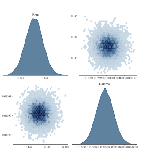 Model-form epistemic uncertainty quantification for modeling with differential equations: Application to epidemiology thumbnail