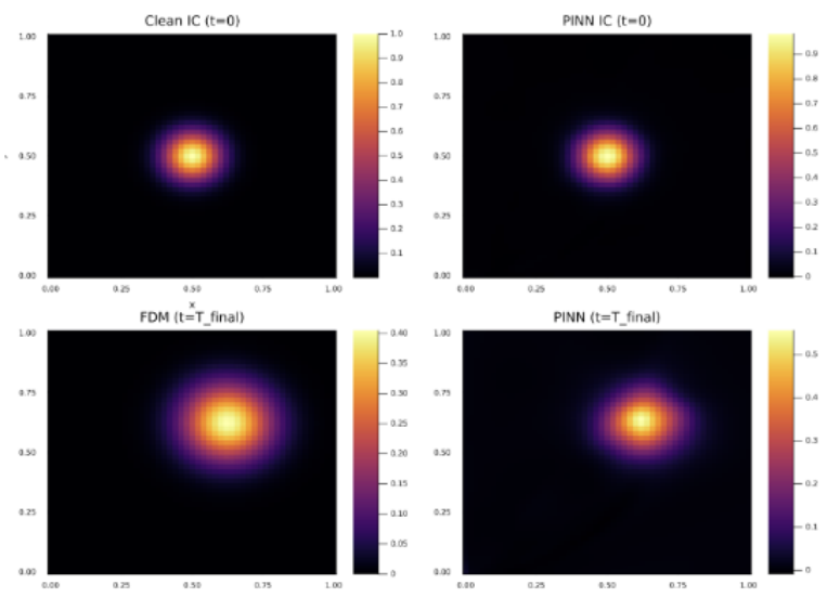 Physical Informed Neural Networks for modeling ocean pollutant thumbnail