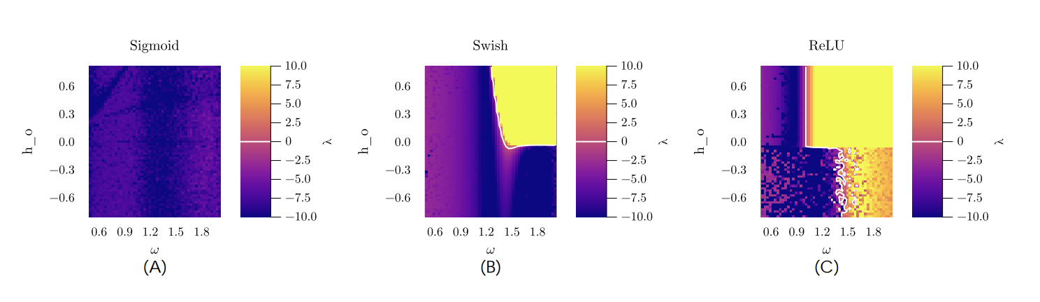 Physics-Informed Learning Near Critical Transitions: A Comparative Study of UDEs and Neural ODEs thumbnail
