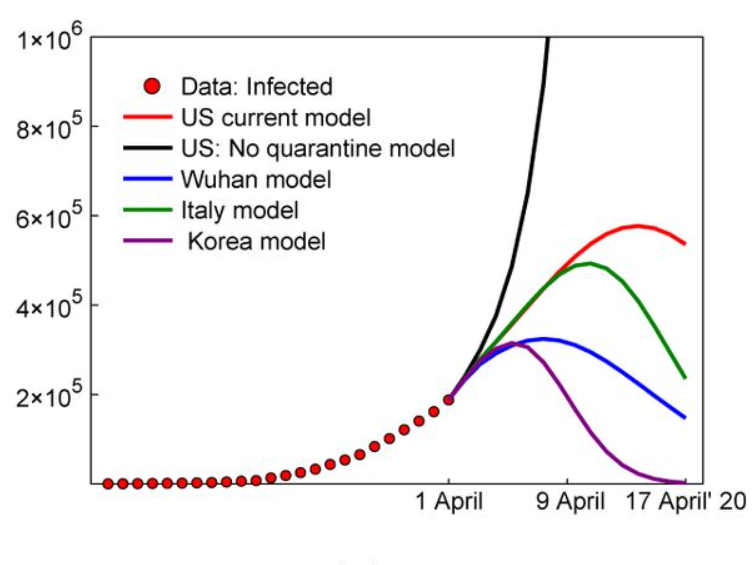 Quantifying the effect of quarantine control in Covid-19 infectious spread using machine learning thumbnail