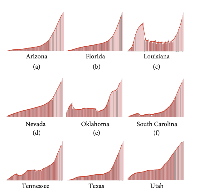 Research Article Implications of Delayed Reopening in Controlling the COVID-19 Surge in Southern and West-Central USA thumbnail