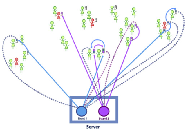 Safe Blues: The case for virtual safe virus spread in the long-term fight against epidemics thumbnail