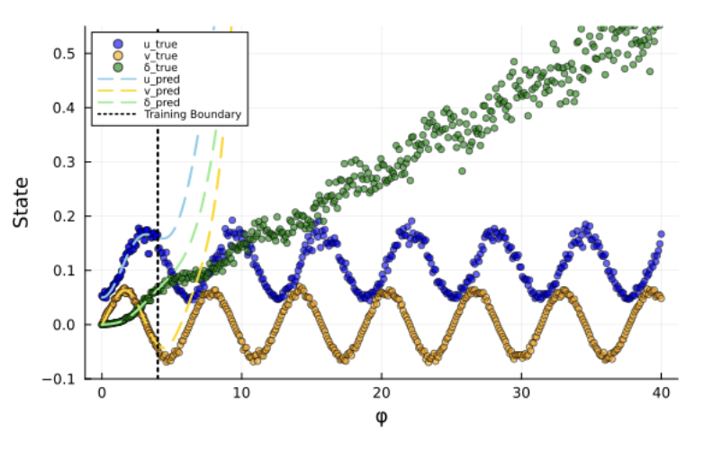Scientific Machine Learning for Symbolic Recovery of Relativistic Effects in Black Hole Orbits thumbnail