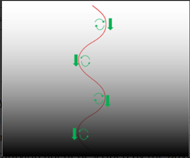 Swimming sheet in a viscosity-stratified fluid thumbnail