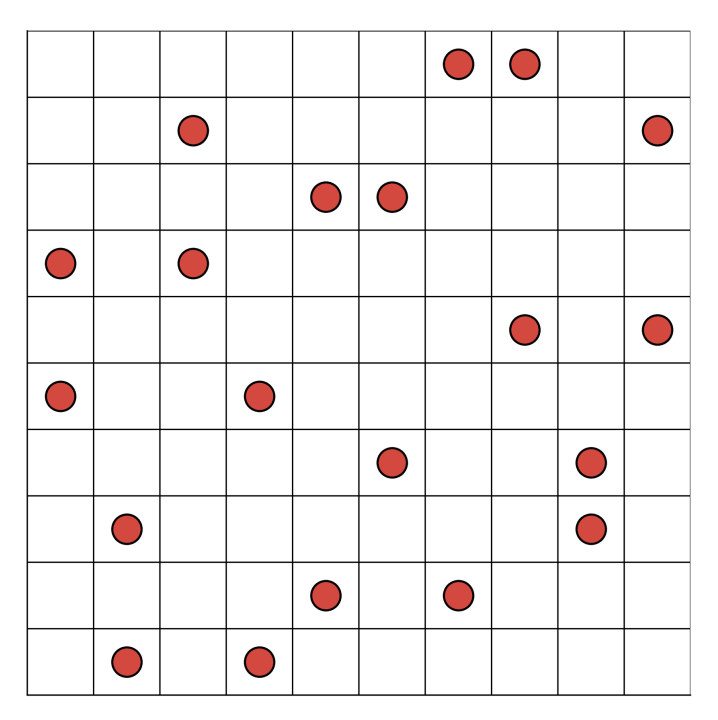 Three methods, one problem: Classical and AI approaches to no-three-in-line thumbnail