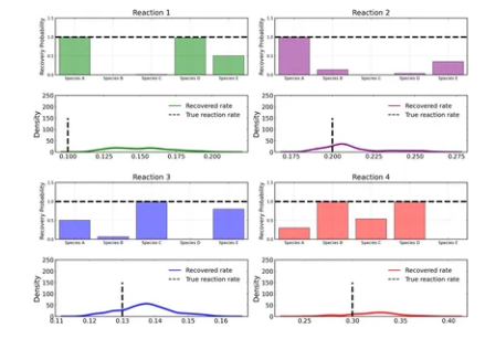 Uncertainty quantified discovery of chemical reaction systems via Bayesian scientific machine learning thumbnail